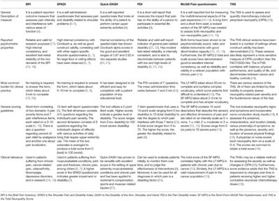 Outcome Measures in Cancer Rehabilitation: Pain, Function, and Symptom Assessment